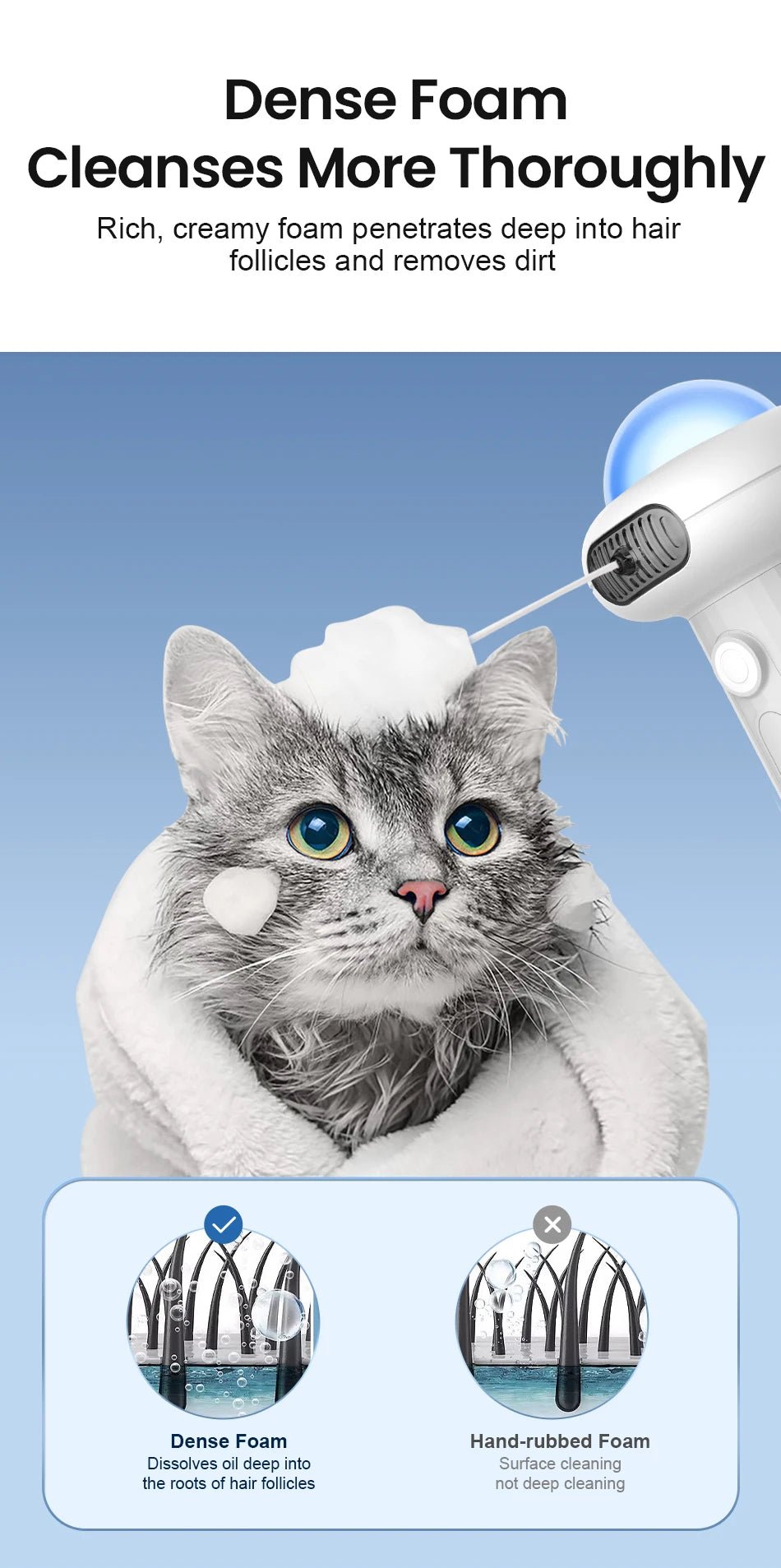 Automatic Pet Soap Dispenser - Wireless Foaming Shampoo Sprayer - Petmelove