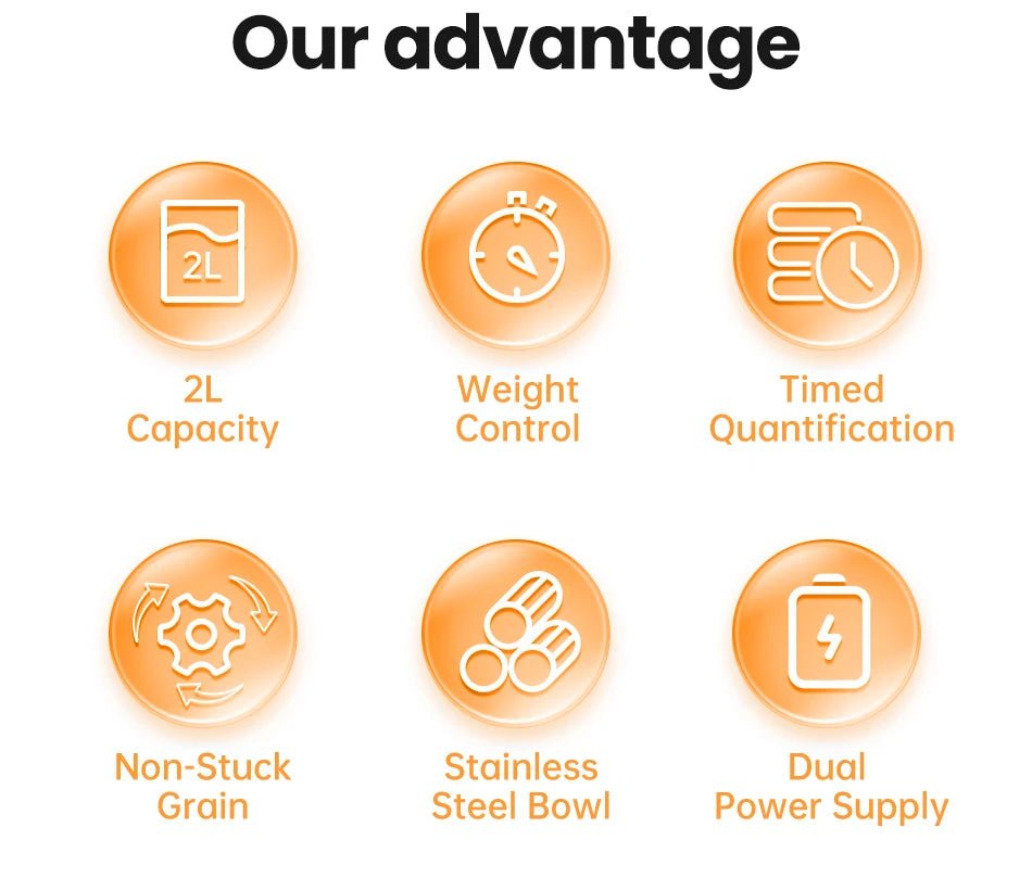 Smart Automatic Pet Feeder with Button Control - 2L Capacity - Petmelove