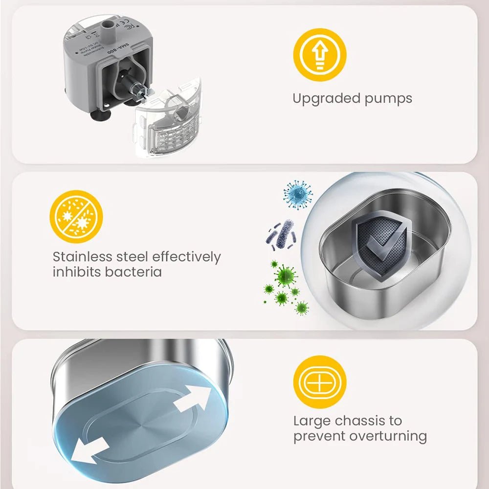 Smart Cat Water Fountain - Automatic Pet Water Dispenser for Cats & Dogs - Petmelove