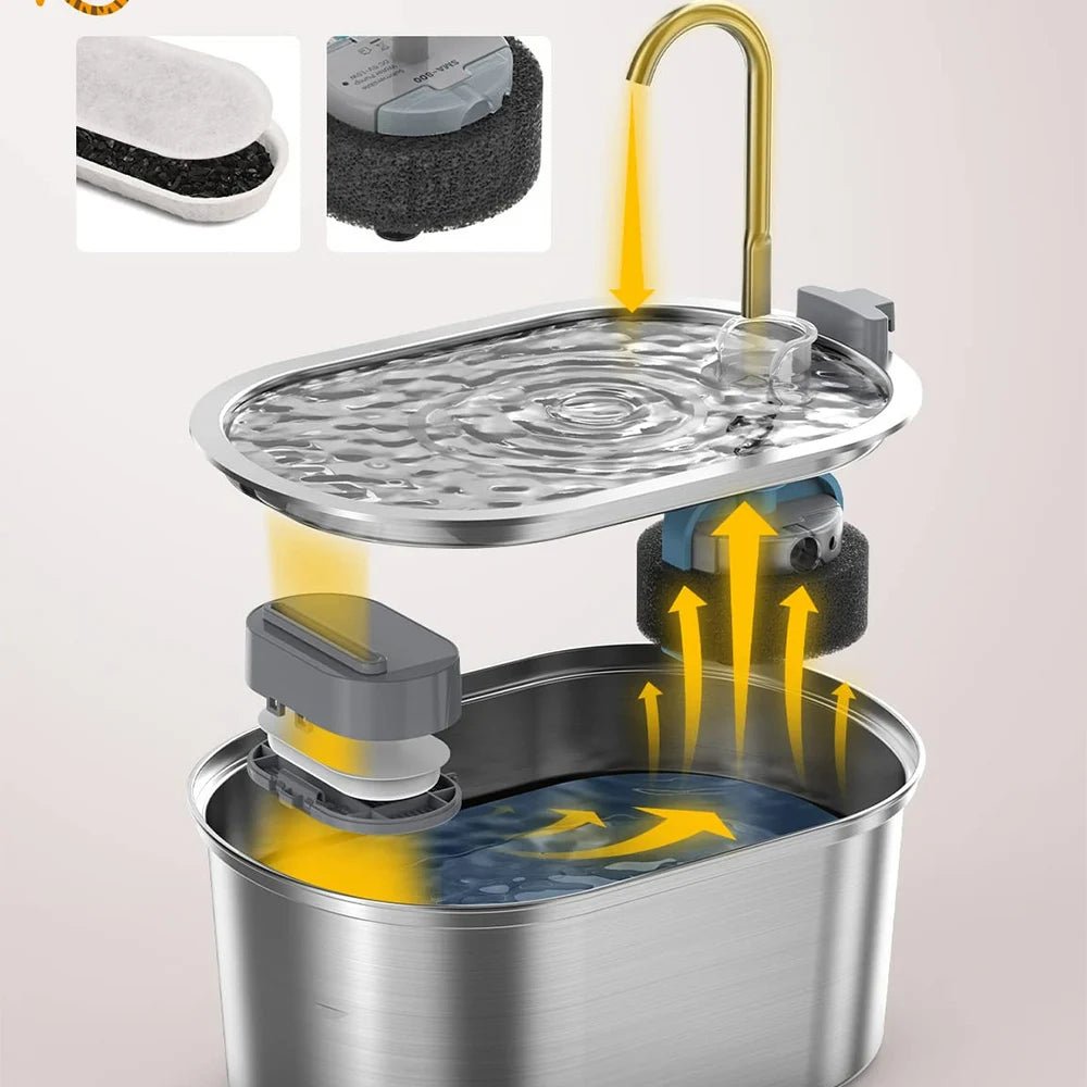 Smart Cat Water Fountain - Automatic Pet Water Dispenser for Cats & Dogs - Petmelove